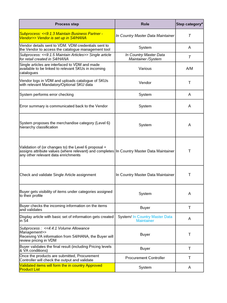 Manage Vendor SKUs Step Table | PDF | Procurement | Computer Science