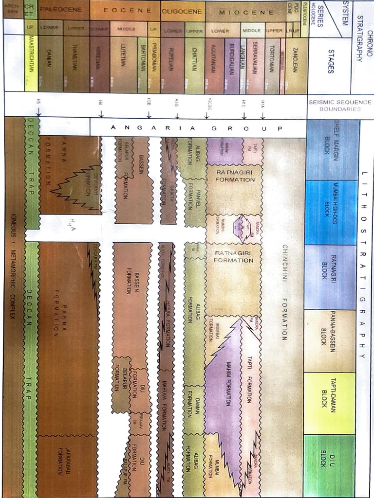 Geological Formations and Stratigraphy Overview | PDF