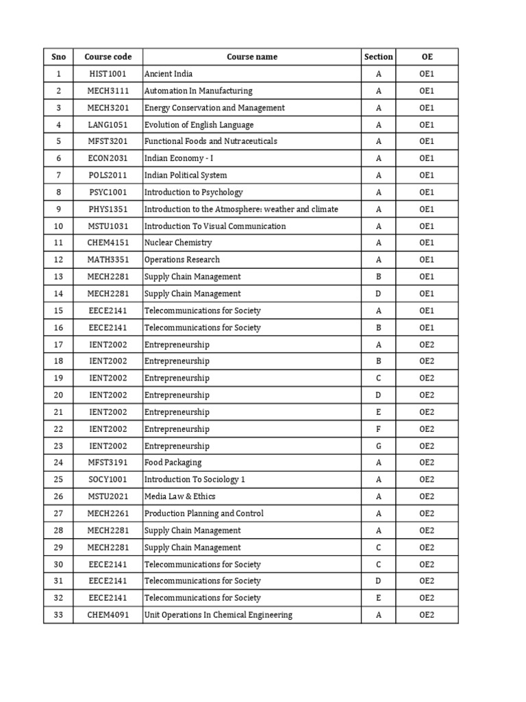 OE1 Course Offerings Overview | PDF