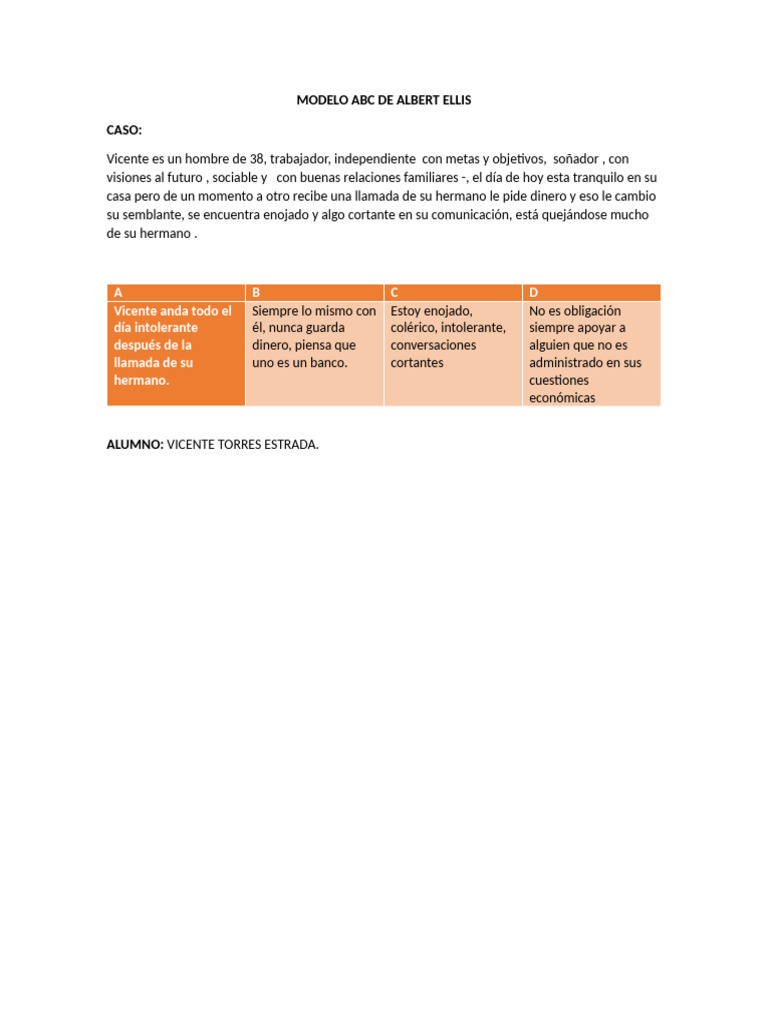 Modelo ABC de Albert Ellis en Vicente | PDF