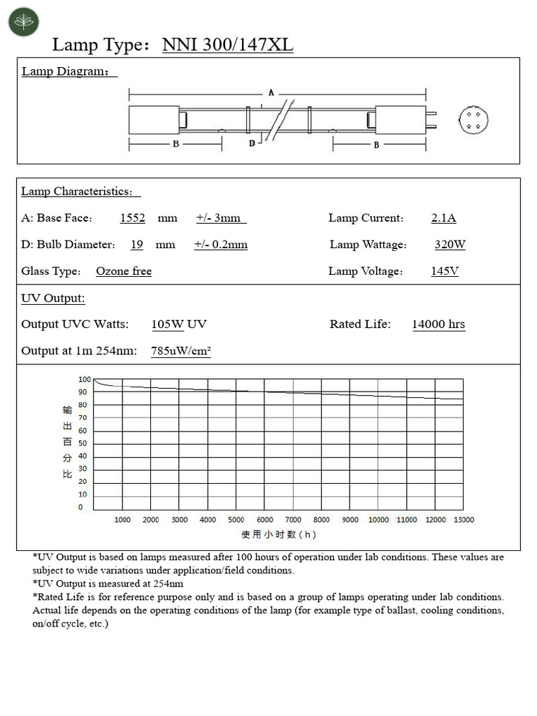 NNI 300/147XL Lamp Specifications | PDF