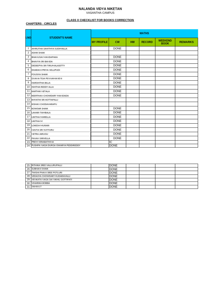 Class X Books Correction Checklist | PDF