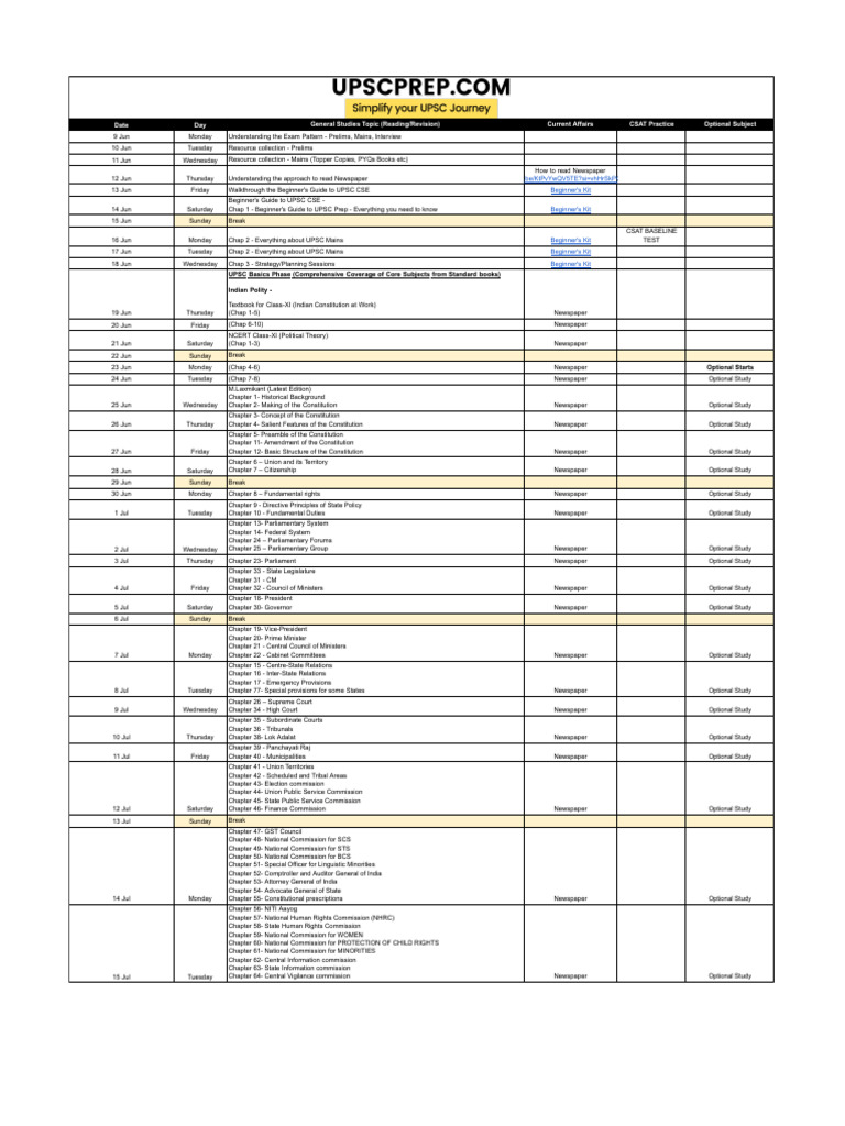 Study Plan for UPSC CSE 2026 | PDF | Biodiversity | Ecosystem