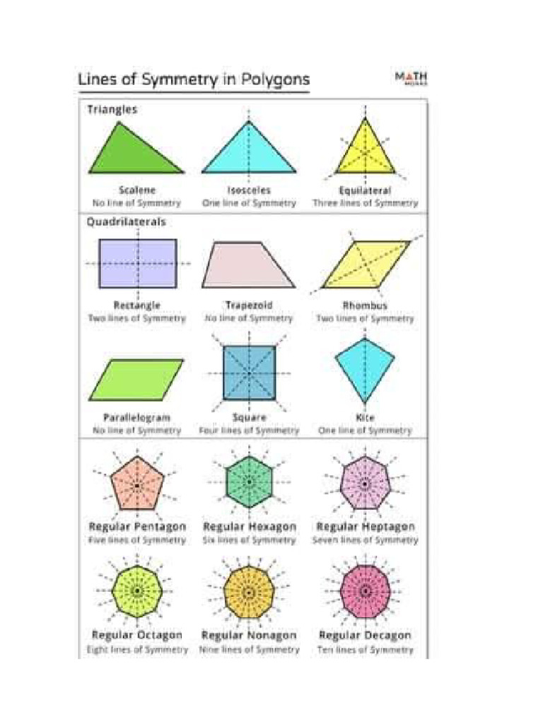 Symatrical Shapes | PDF