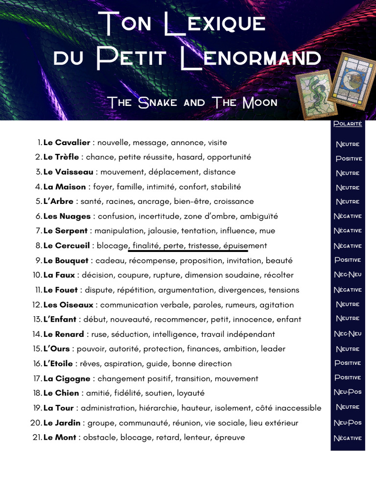 Lexique du Petit Lenormand explicatif | PDF