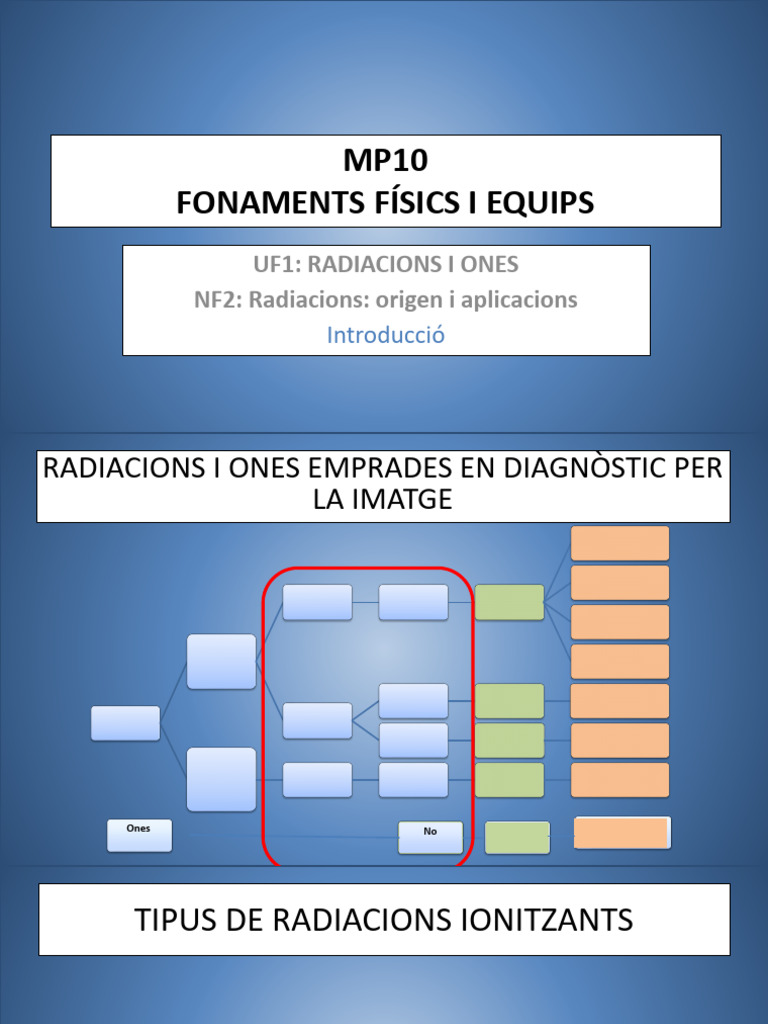 Introducció NF2 2022-23 V2 | PDF
