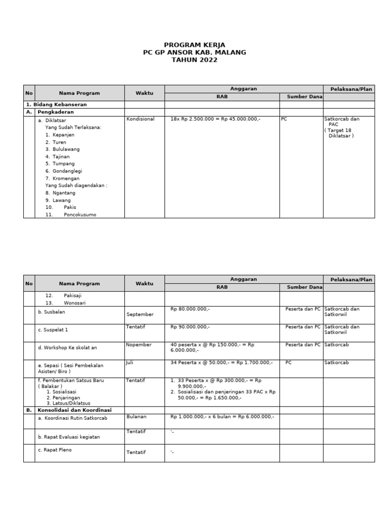 Program Kerja Kebanseran Ansor 2022 | PDF
