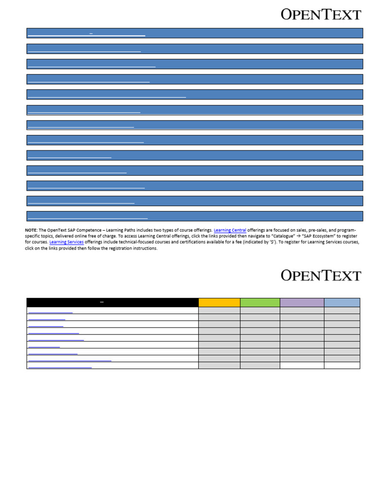 SAP Document Presentment Overview | PDF | Data Management | Software