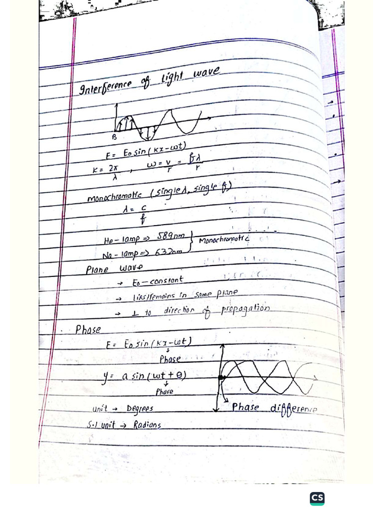After Mid Complete Notes (Optics) | PDF