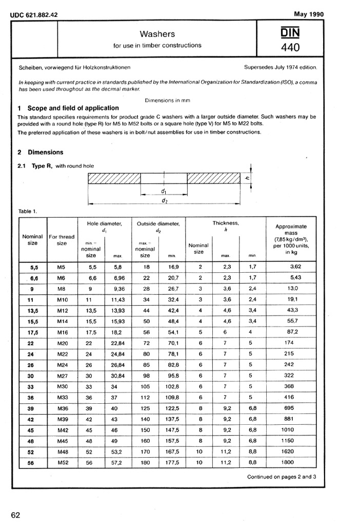 Din 440 - 1990 | PDF