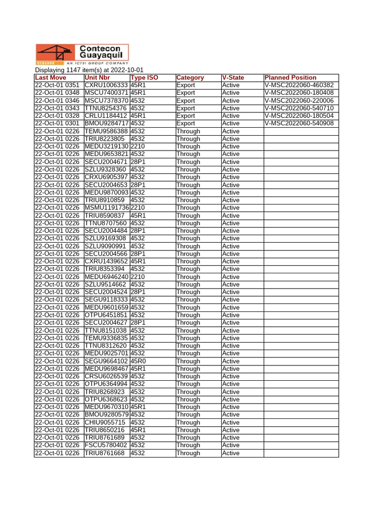 Active Export Container List | PDF