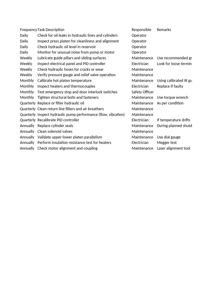 Hydraulic Equipment Maintenance Schedule | PDF
