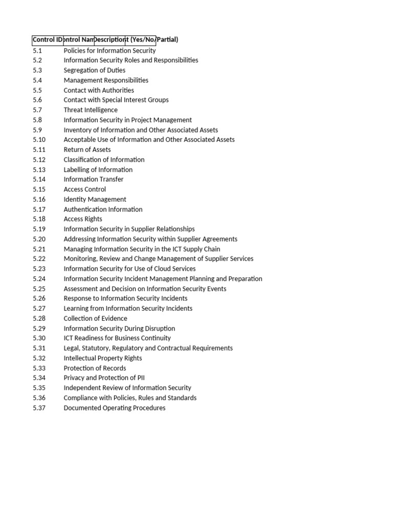 ISO 27001:2022 Annex A Controls Overview | PDF | Information Security ...