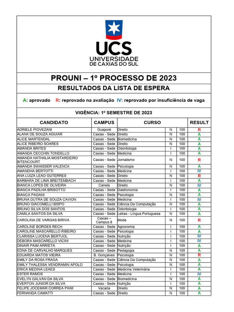 Resultados Lista de Espera PROUNI 2023 | PDF | Sistema de saúde ...