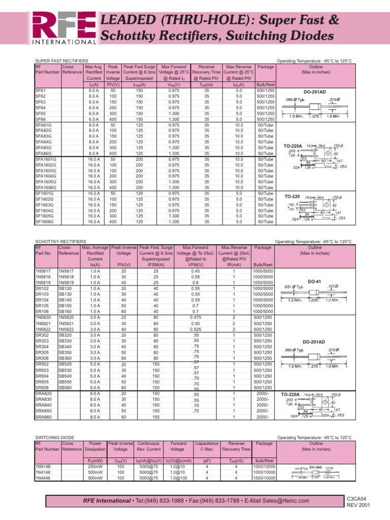 Schottky & Fast Rectifiers Datasheet | PDF | Rectifier | Electrical ...