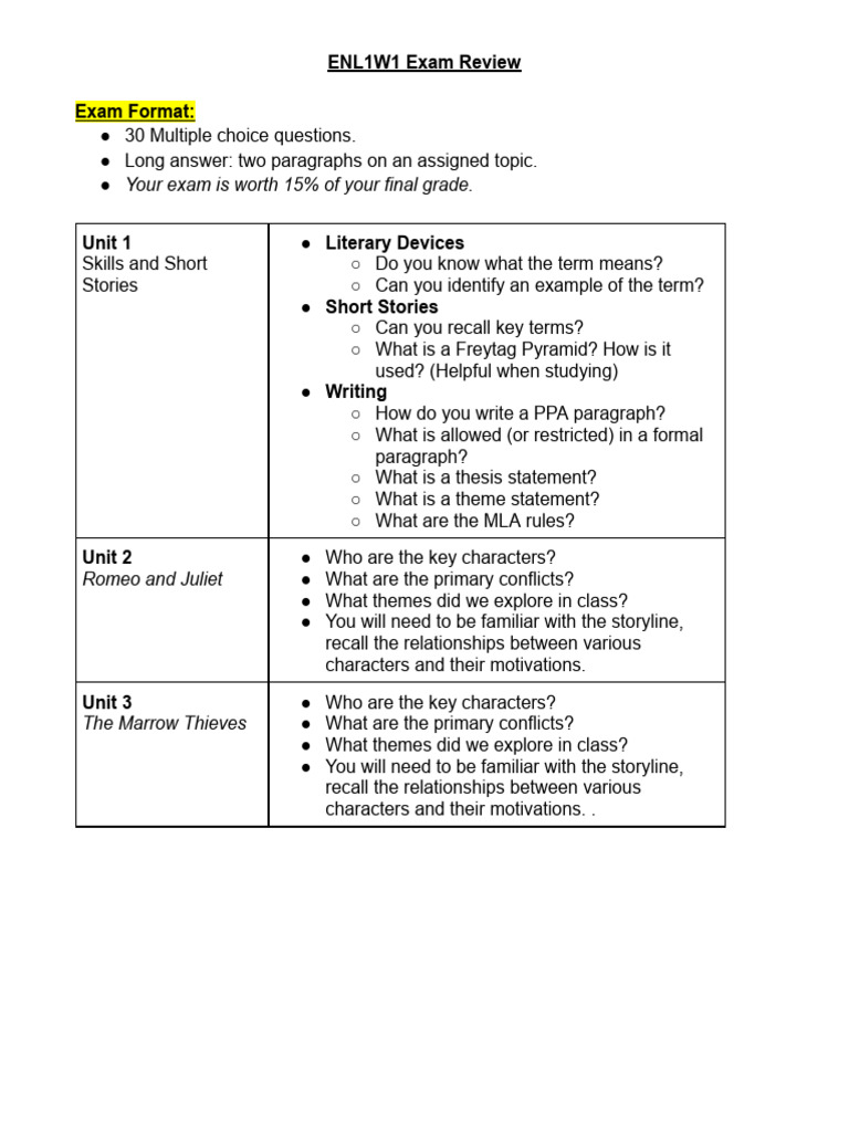 ENL1W1 Exam Study Guide | PDF | Human Communication | Cognitive Science