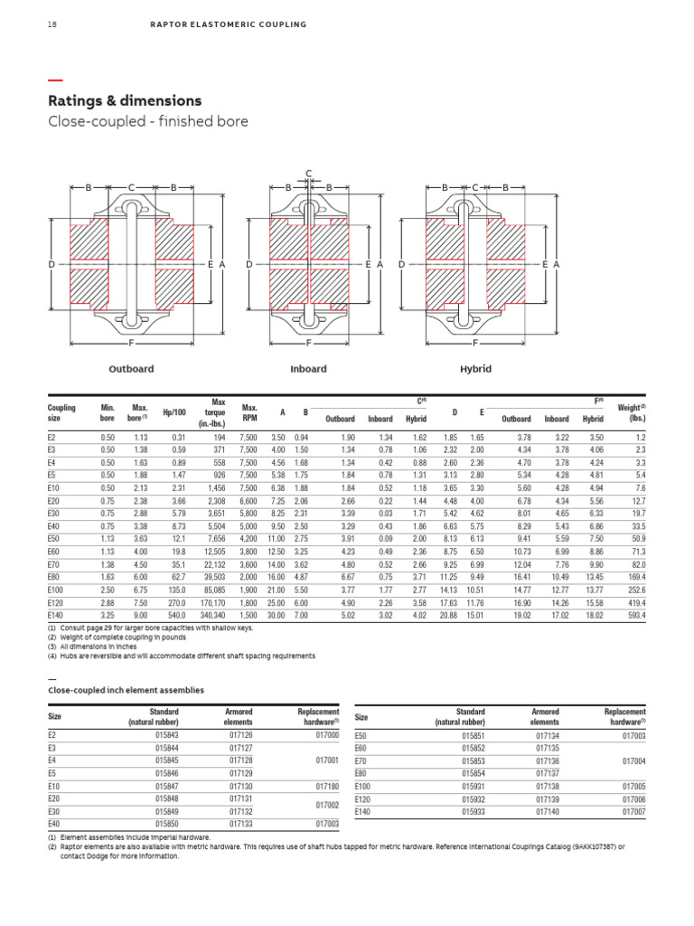Raptor Elastomeric Coupling Specs | PDF | Engines | Vehicle Technology