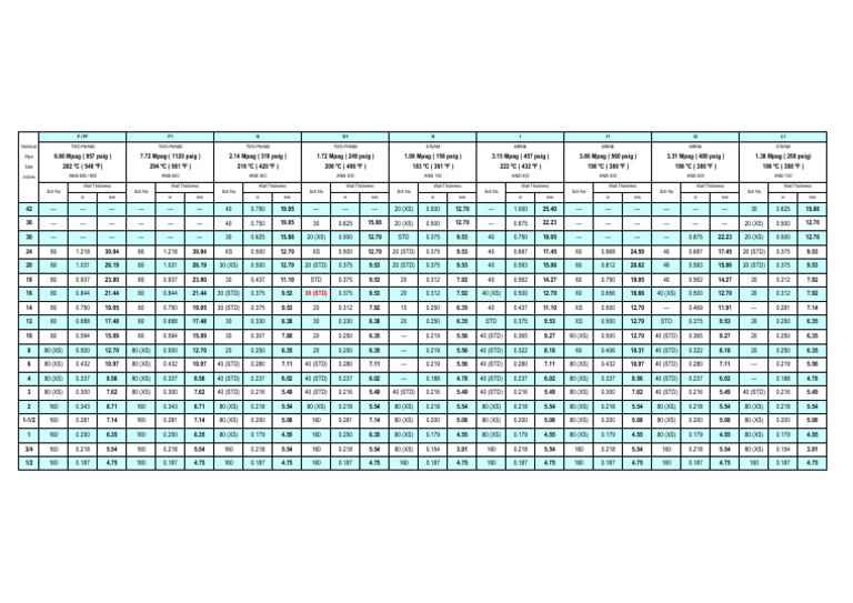 Pipe Class Small 3.1 MM | PDF | Plumbing