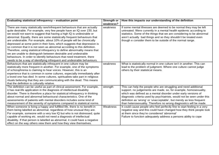Evaluating Statistical Infrequency | PDF | Mental Disorder | Medical ...