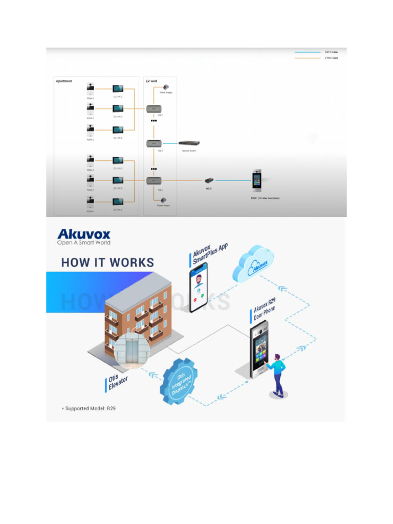 Hardware | PDF