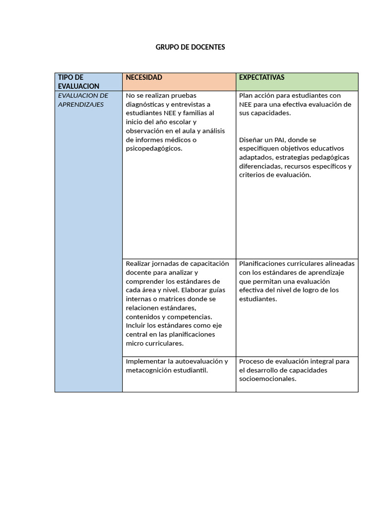 Mejora de Evaluación y Desempeño Docente | PDF | Evaluación | Maestros