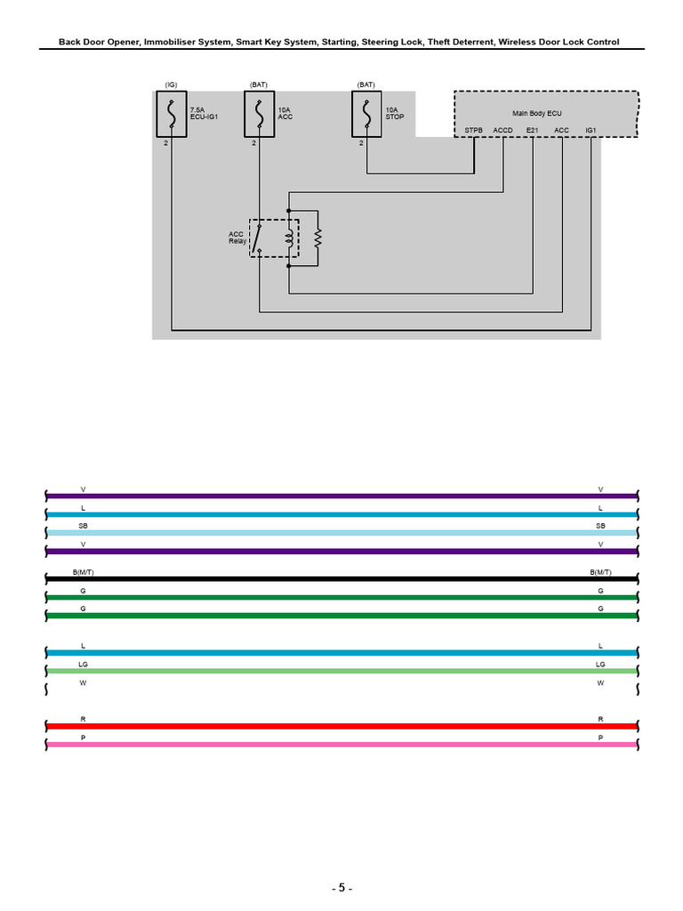 Automotive ECU Relay and System Guide | PDF | Vehicle Technology ...