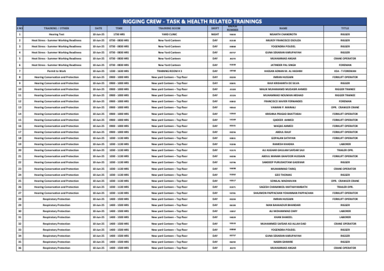 Rigging Crew - Task & Health Related Trainings (10-Jun-2025) | PDF ...