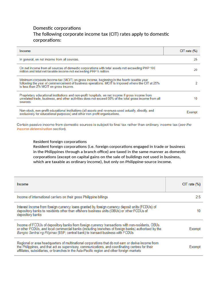 Philippines Corporate Income Tax 2023 | PDF