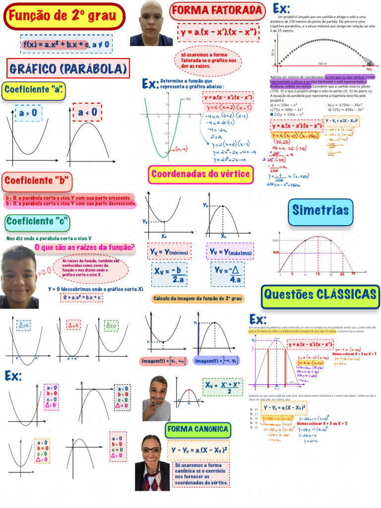 Função de 2º Grau: Formas Canônica e Fatorada | PDF | Análise complexa ...