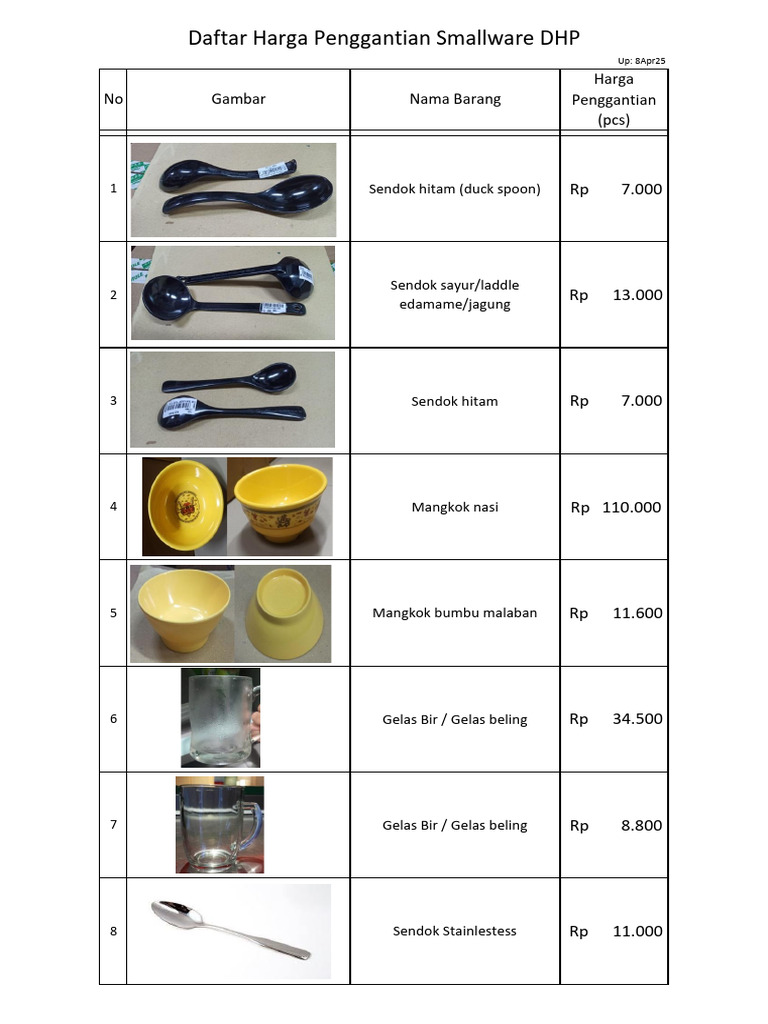 Daftar Harga Penggantian Smallware Brand-DHP - 080425 | PDF