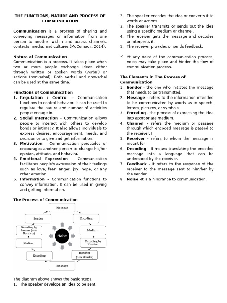 The Functions, Nature and Process of Communication | PDF ...