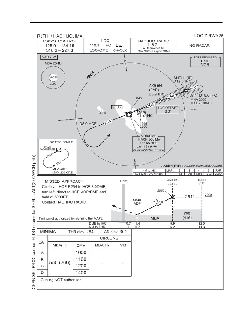RJTH Airport Instrument Approach Chart | PDF | Aerospace | Measuring ...