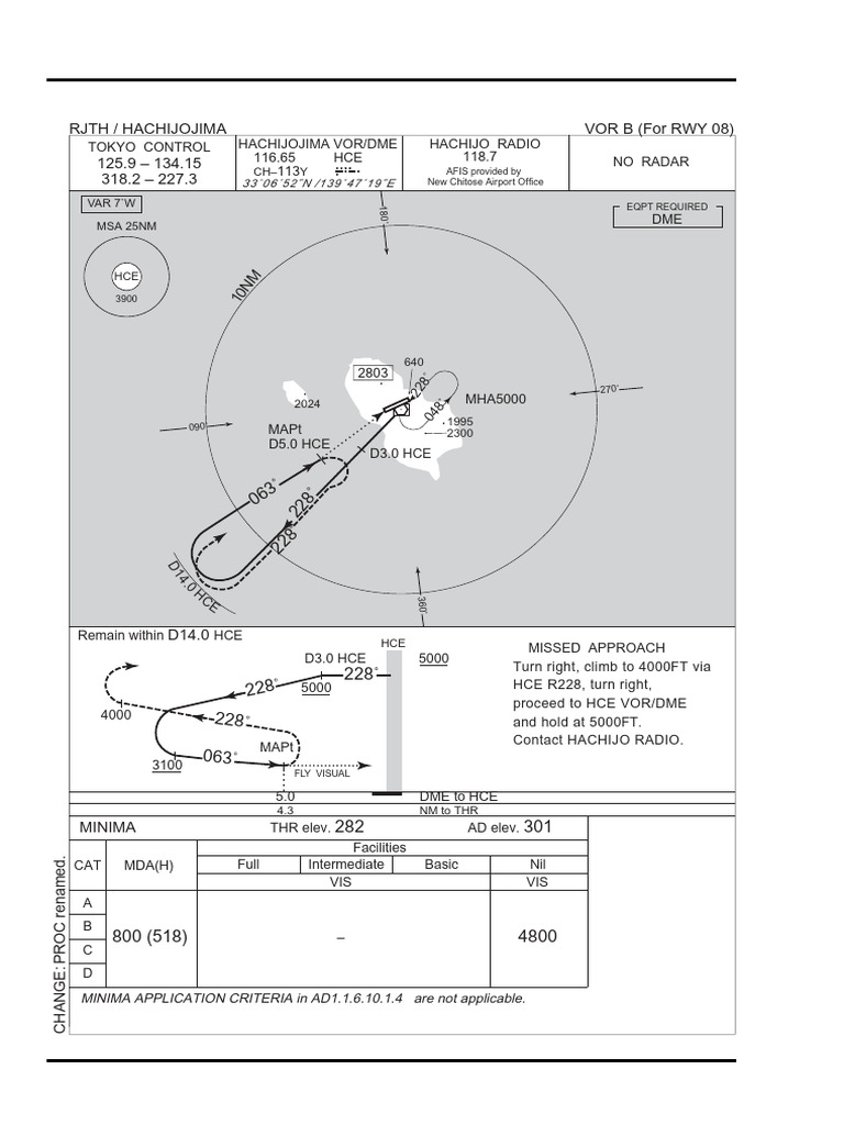 Hachihojima Instrument Approach Chart | PDF | Navigation | Aviation Safety