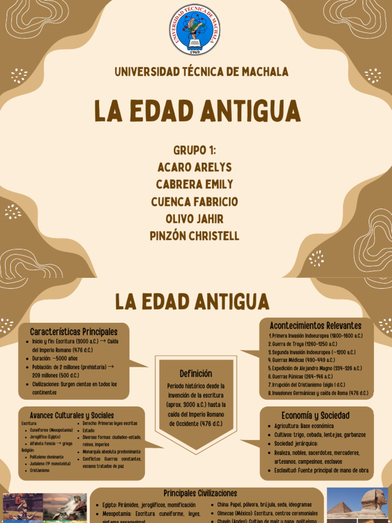 Características de la Edad Antigua | PDF | Historia antigua