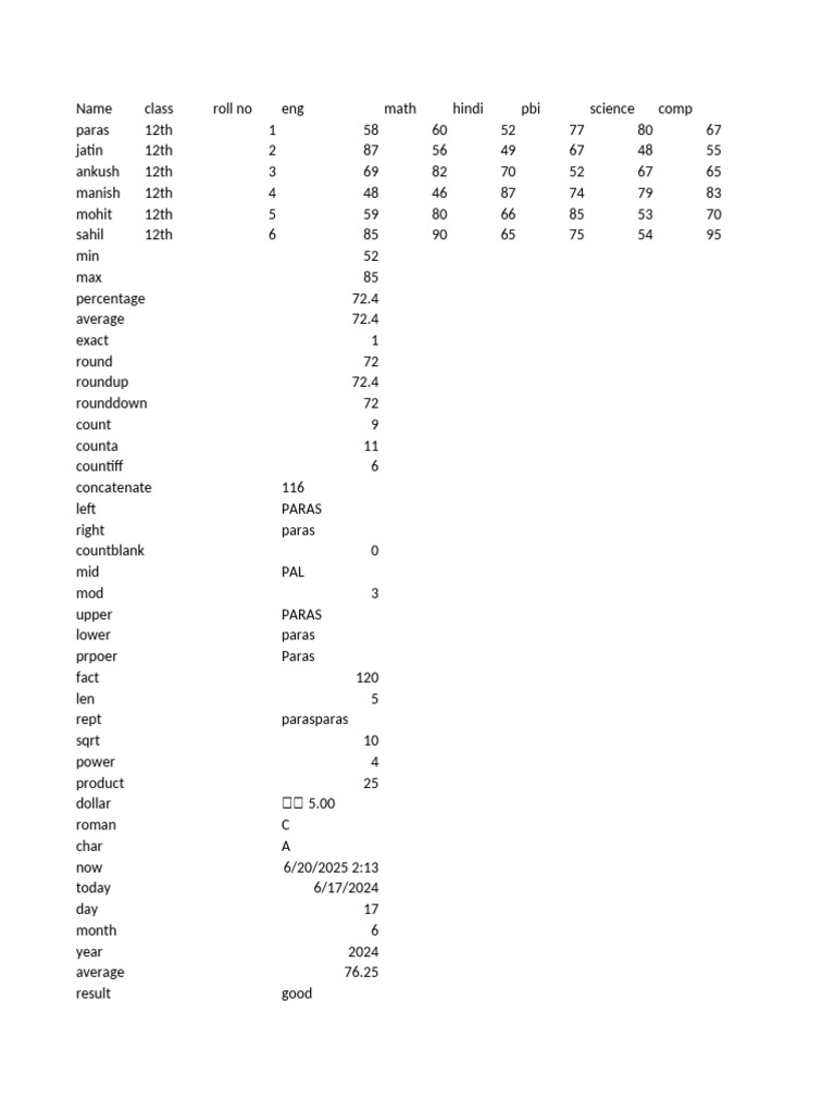 12th Grade Student Performance Data | PDF