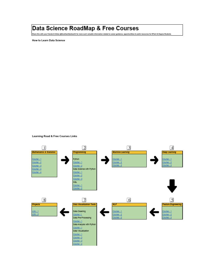 Wa0007. | PDF | Data Science | Statistics