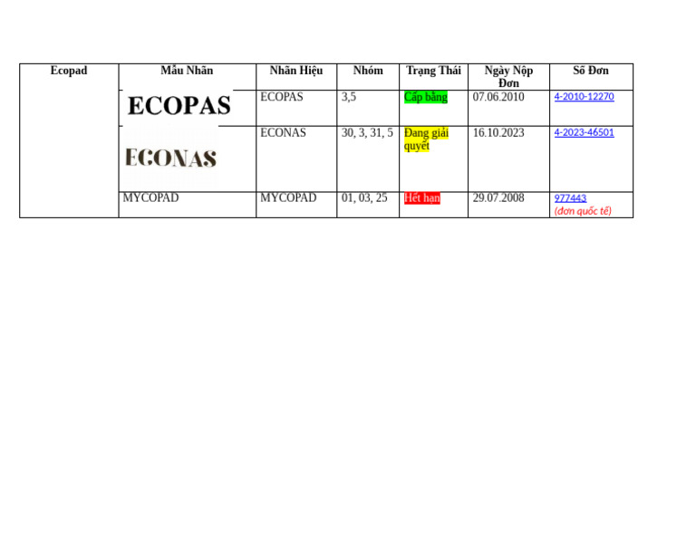 Ecopad | PDF