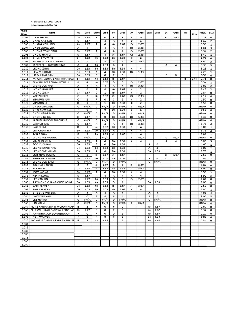 STPM Semester 3 Results 2023-2024 | PDF