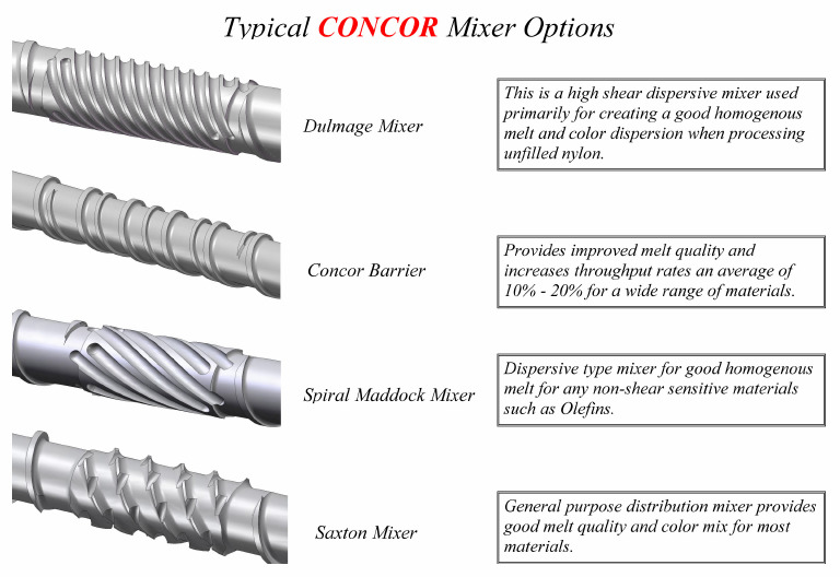 Mixing Screw Illustrations | PDF