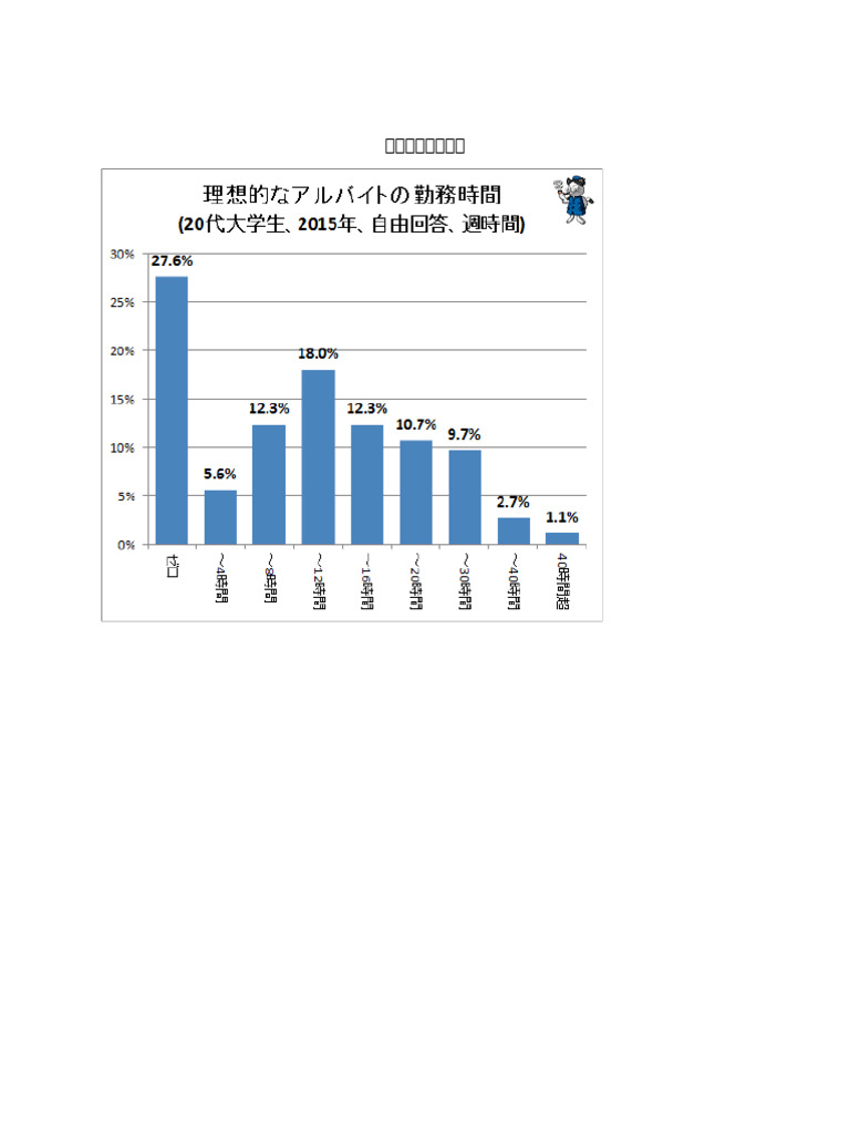 図表の説明の練習 | PDF