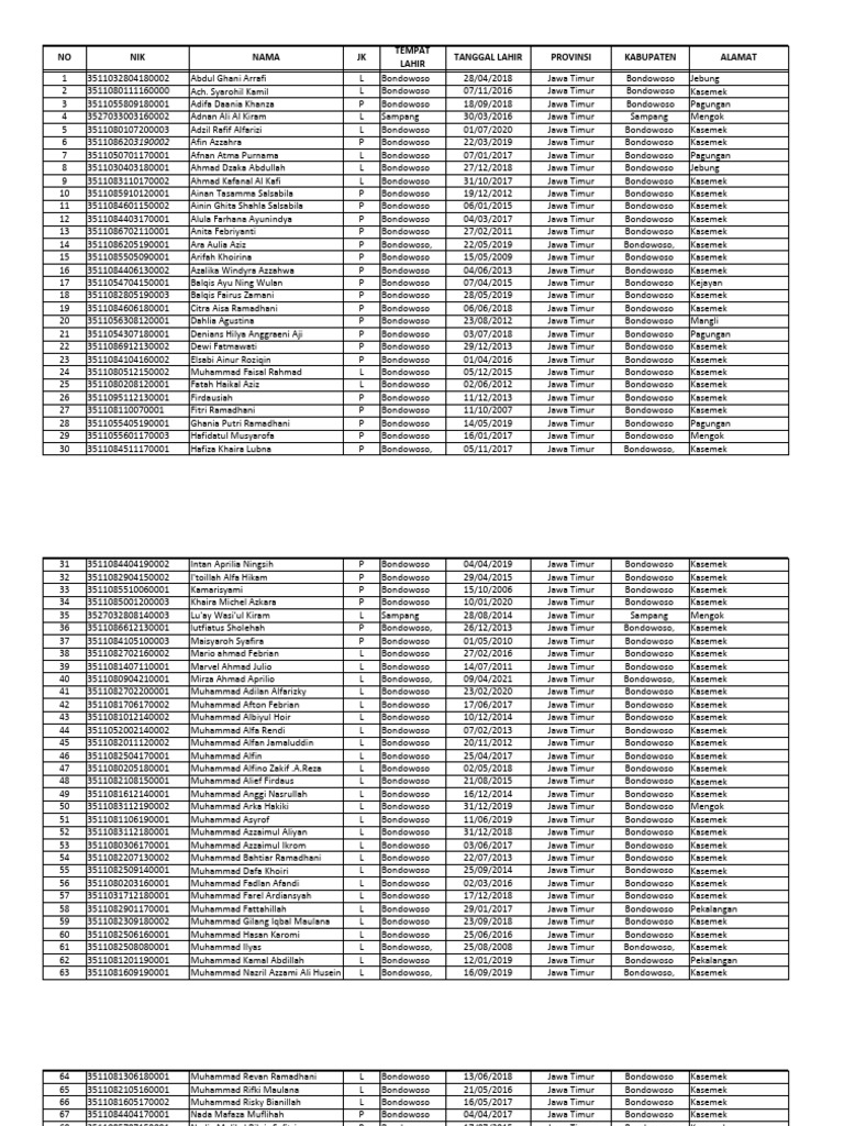 Data Siswa MDTA As Syafi'i 2025 | PDF