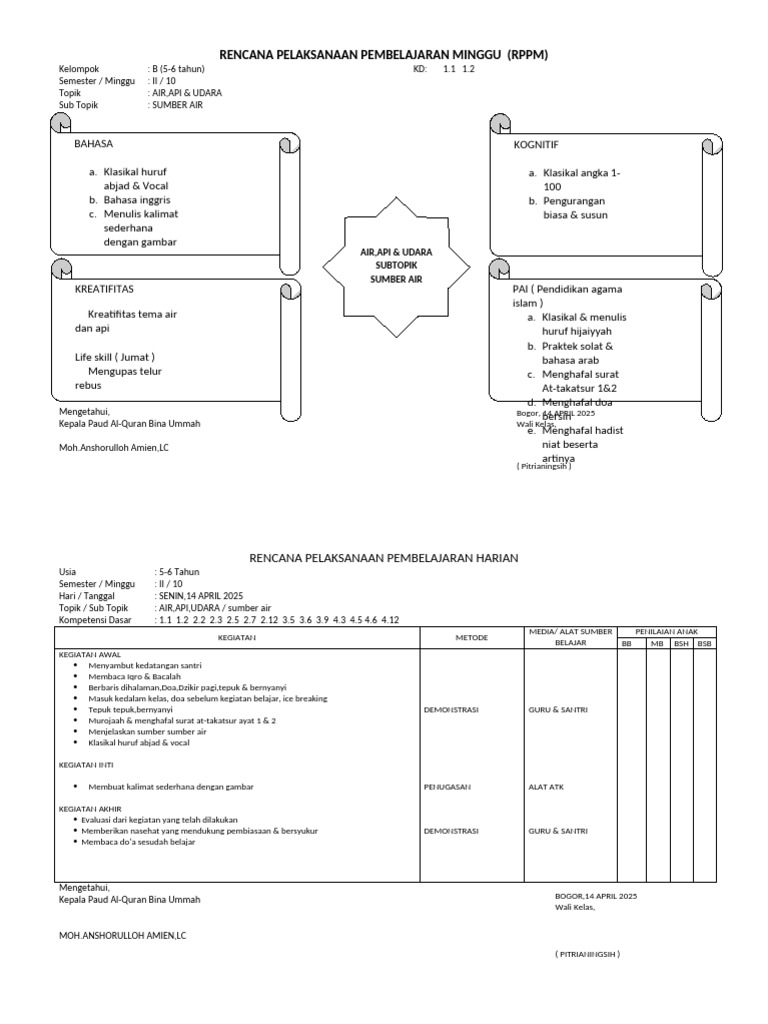 RPPM Pembelajaran Air, Api, Udara | PDF