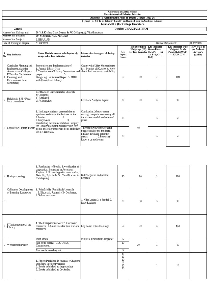 Academic Audit for Degree Colleges 2023-24 | PDF | Books | Libraries