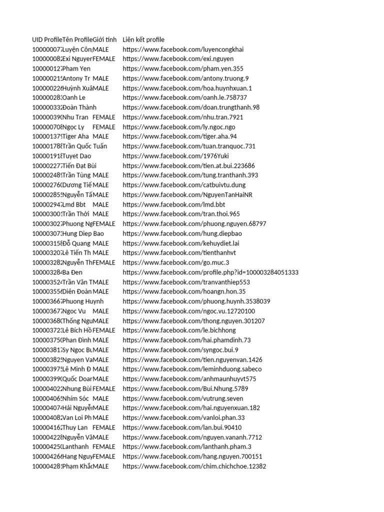 VT28 User Profile List | PDF | Vietnam