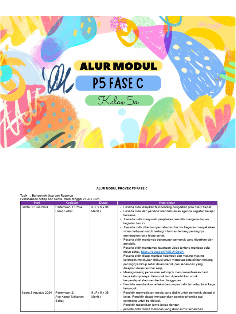 Alur Kegiatan Proyek P5: Hidup Sehat | PDF