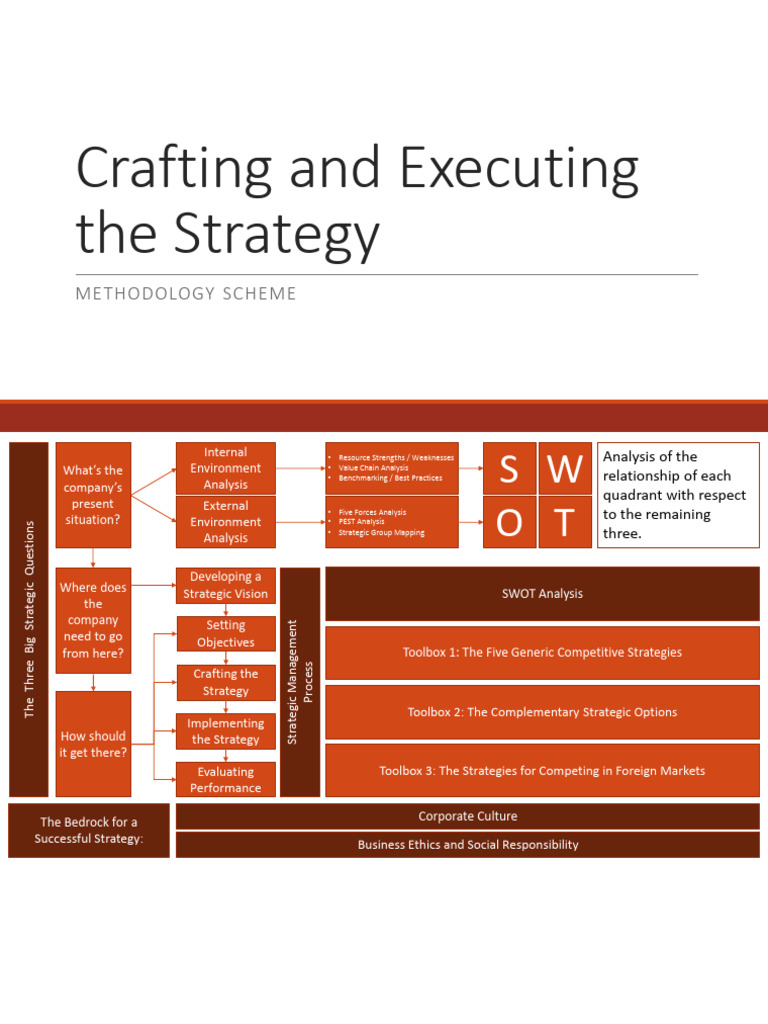 Strategic Management Framework Guide | PDF | Strategic Management ...