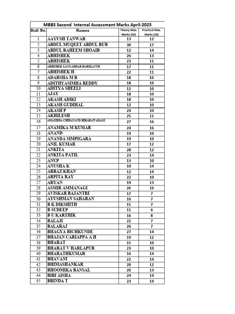 MBBS Second Internal Assessment Marks | PDF