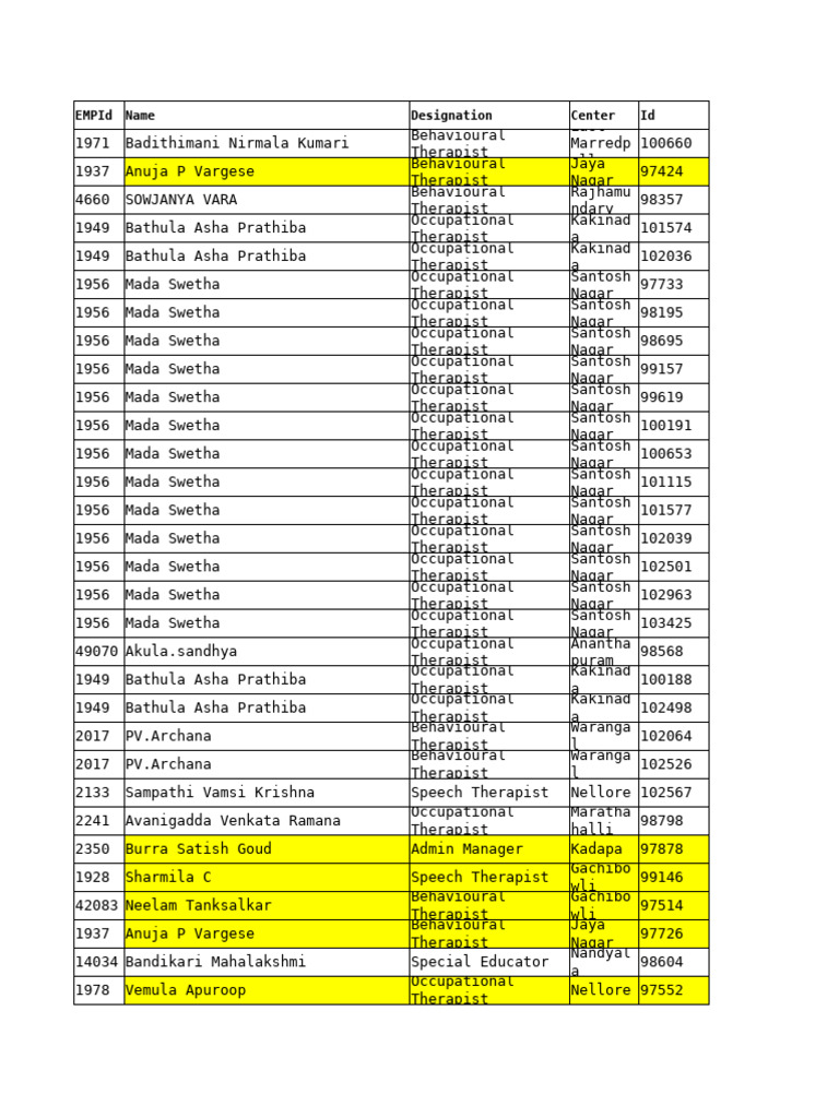 Employee List of Therapists and Educators | PDF | Speech | Human Voice