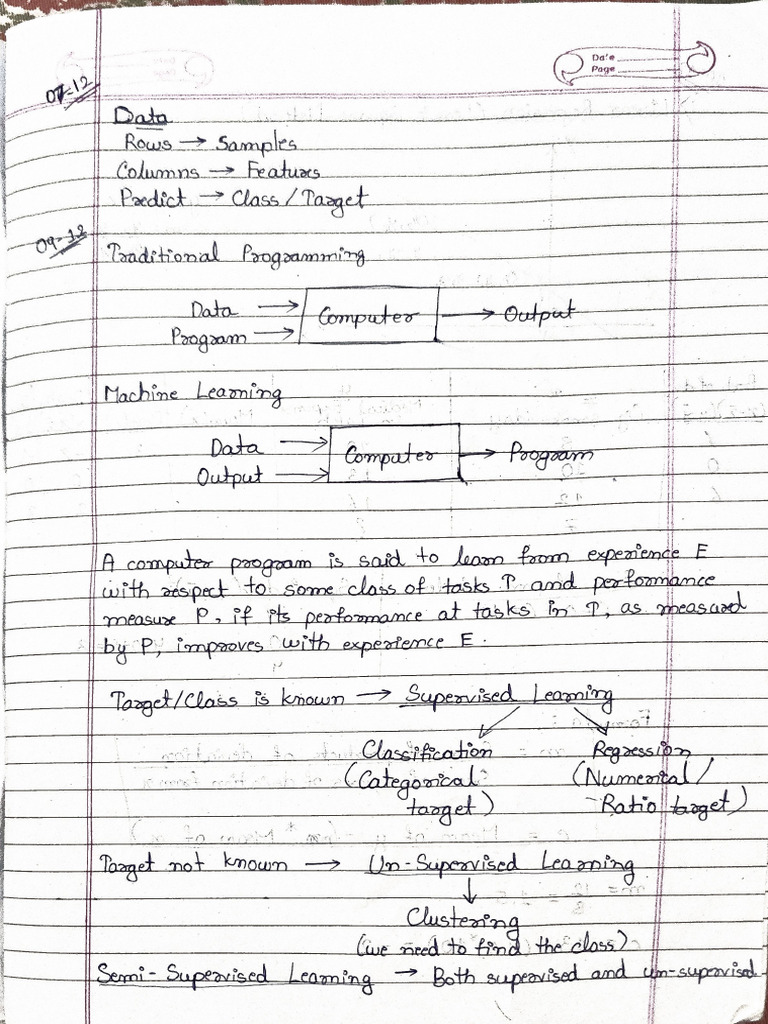 ML Class Notes Till Clustering | PDF