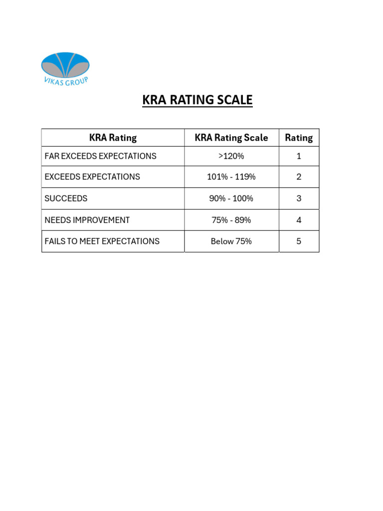 KRA Rating Scale for Performance Evaluation | PDF